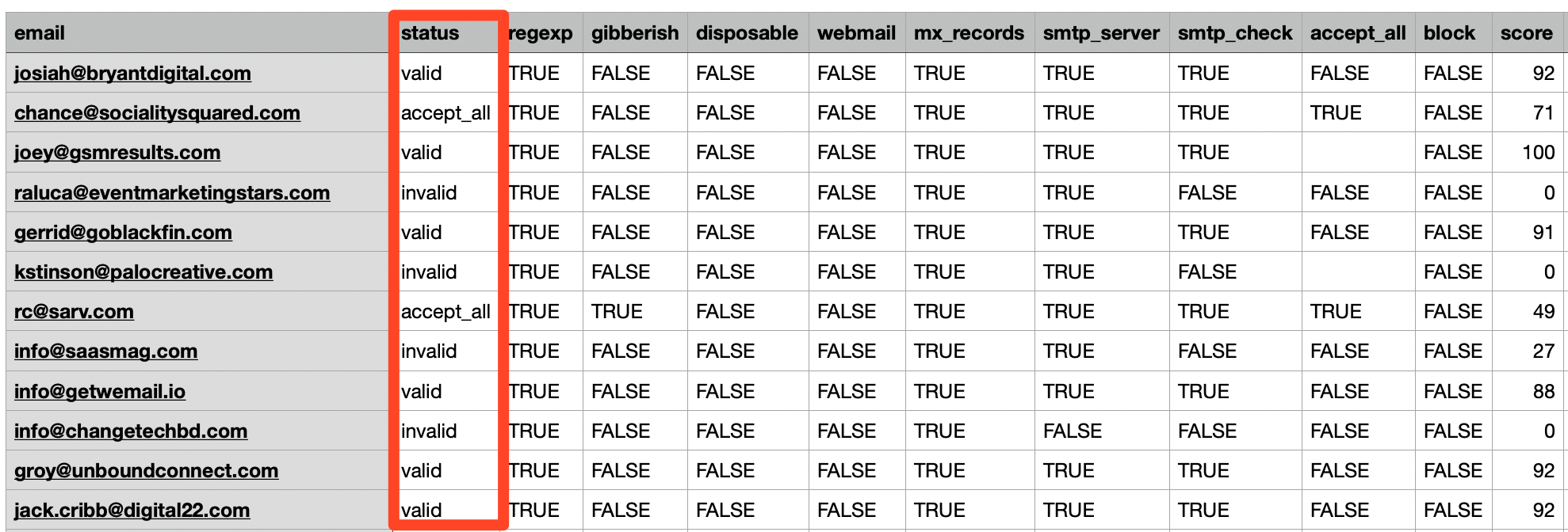 example results of Bulk Email Verifier