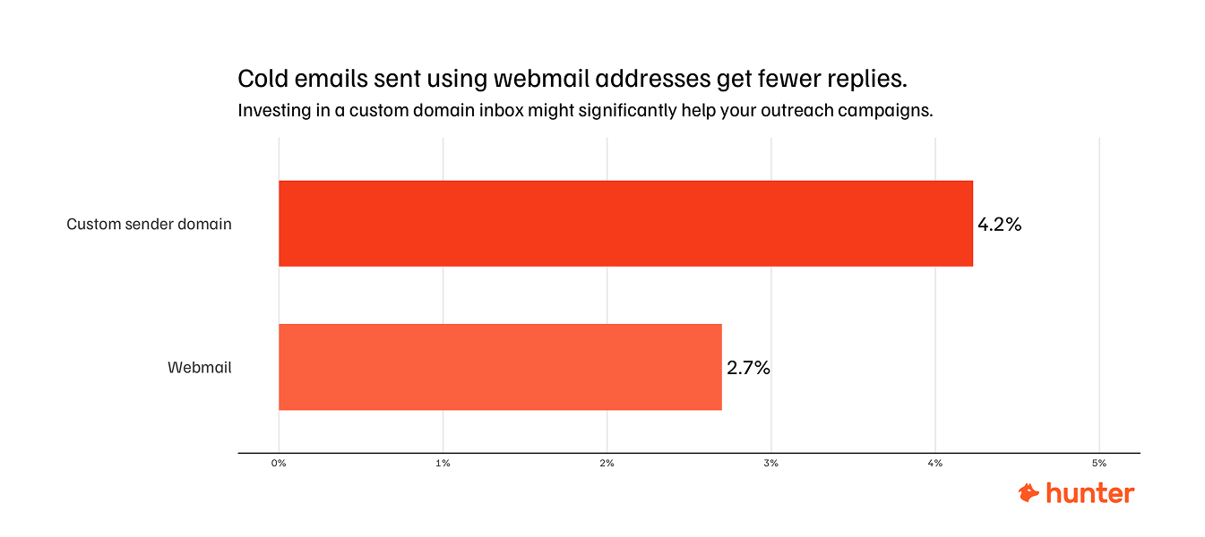 webmails addresses